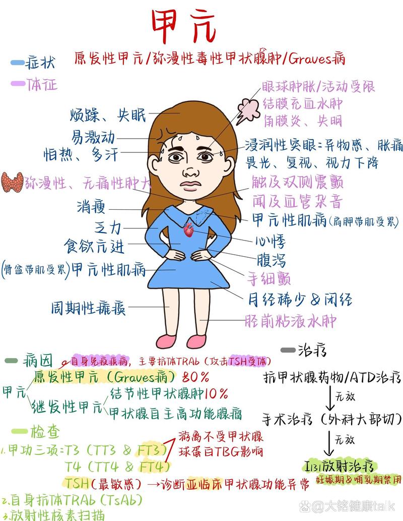 孕期甲状腺筛查异常，身体出现哪些症状需警惕？-第2张图片-郑州医学网