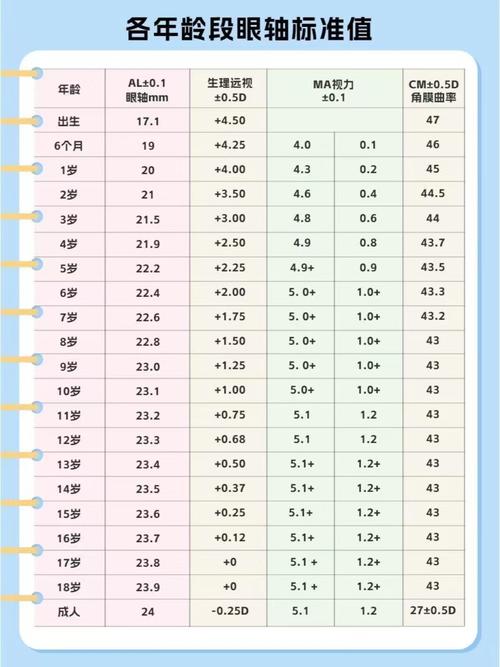 新生儿正常眼距范围是多少？不同月龄宝宝眼距差异大吗？-第2张图片-郑州医学网