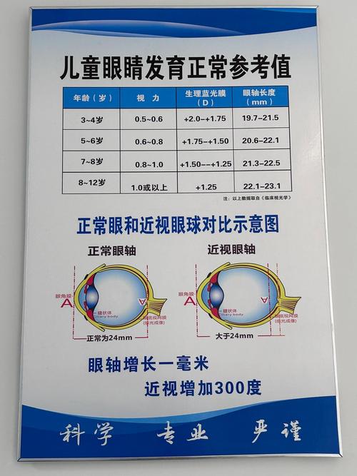 新生儿正常眼距范围是多少？不同月龄宝宝眼距差异大吗？-第1张图片-郑州医学网