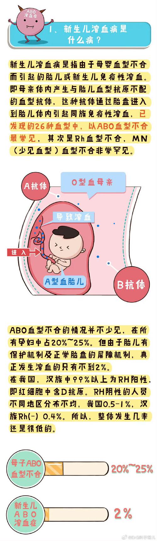 新生儿溶血母亲是A型-第3张图片-郑州医学网