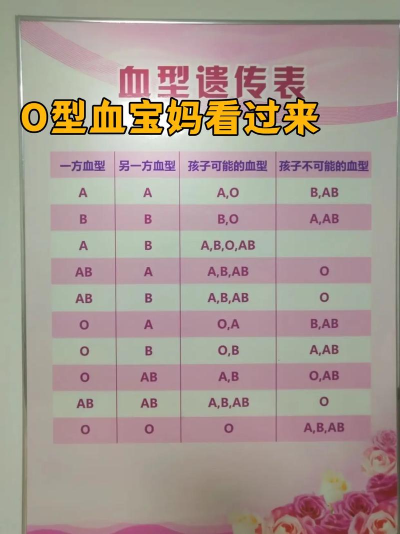 新生儿溶血母亲是A型-第2张图片-郑州医学网