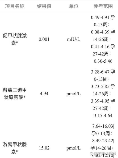 孕期促甲状腺激素范围-第1张图片-郑州医学网