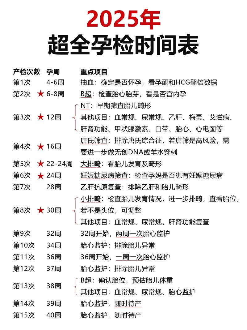 整个孕期需要检查什么-第2张图片-郑州医学网 整个孕期需要检查什么-第2张图片-郑州医学网