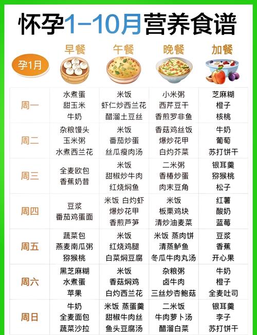 孕期食谱产妇食谱大全-第2张图片-郑州医学网