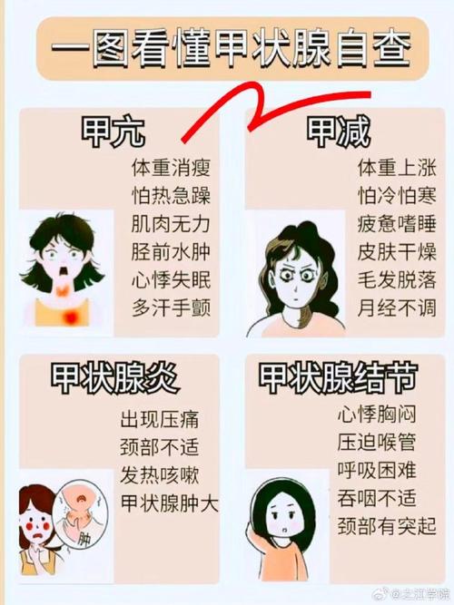 孕期甲状腺功能异常会影响胎儿发育吗？如何科学干预保障母婴健康？-第2张图片-郑州医学网