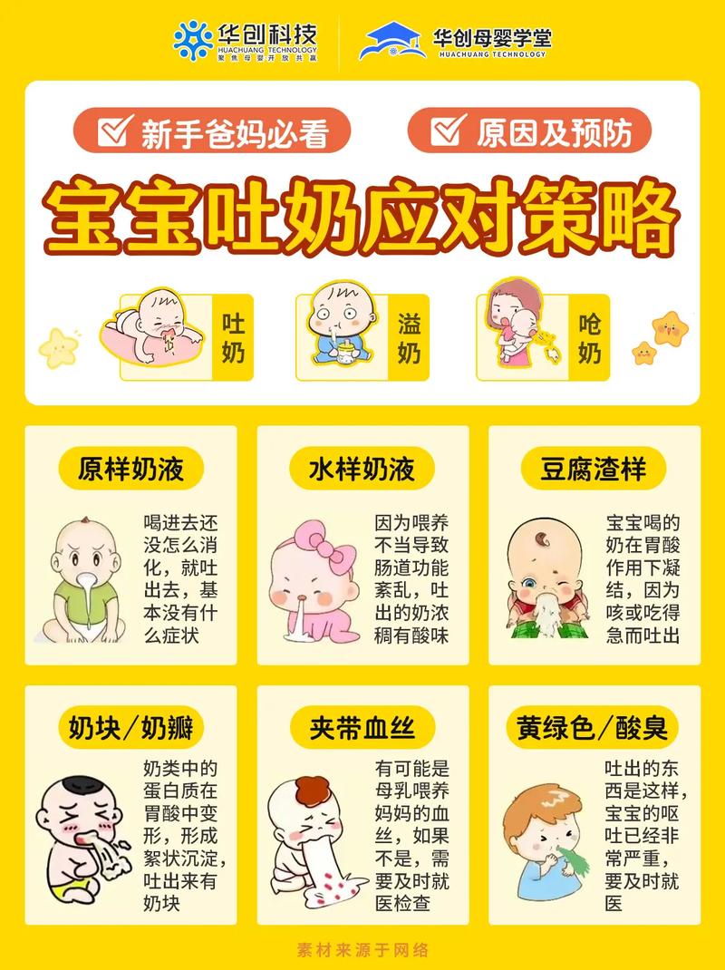 新生儿总吐怎么回事啊-第2张图片-郑州医学网 新生儿总吐怎么回事啊-第2张图片-郑州医学网