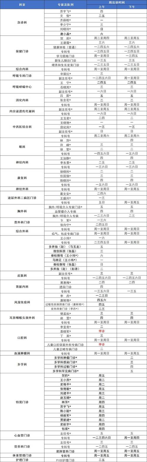 西安儿童医院门诊时间最新调整？周末及节假日开诊情况说明？-第1张图片-郑州医学网
