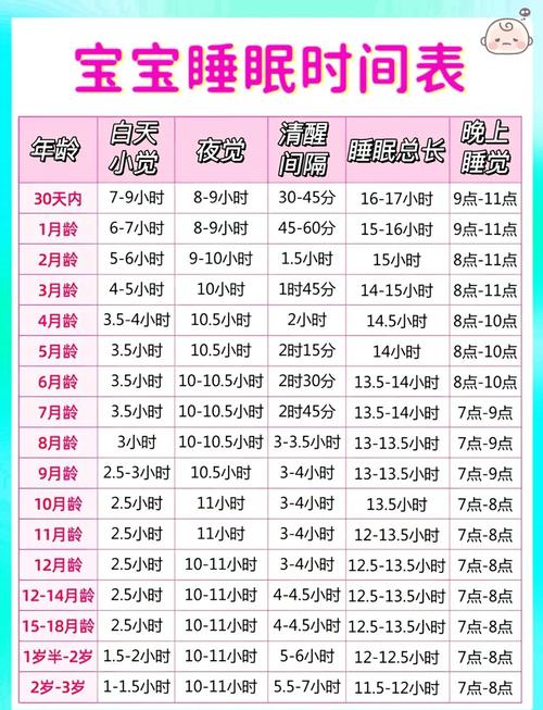 新生儿15天睡觉时间-第1张图片-郑州医学网