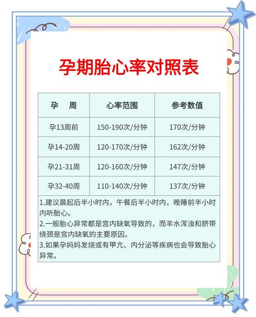 孕期胎儿心率多少算正常？不同孕周有差异吗？-第1张图片-郑州医学网