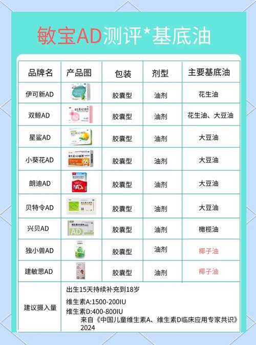 新生儿如何补充维生素-第3张图片-郑州医学网