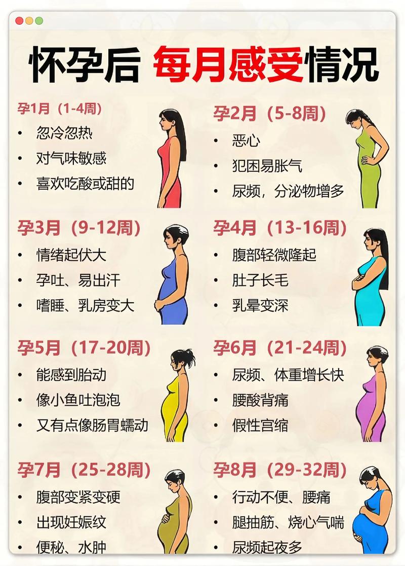 孕妇孕期反应多久会消失？不同孕周差异大吗？-第1张图片-郑州医学网