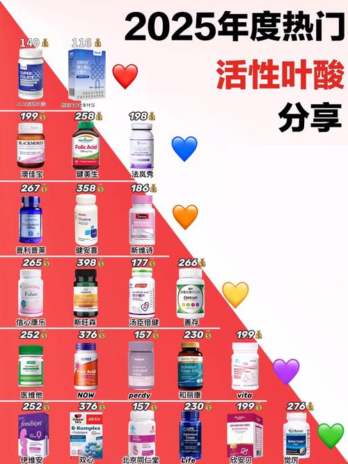 孕期每天到底该摄入多少叶酸才最科学？过量或不足会有哪些风险？-第2张图片-郑州医学网
