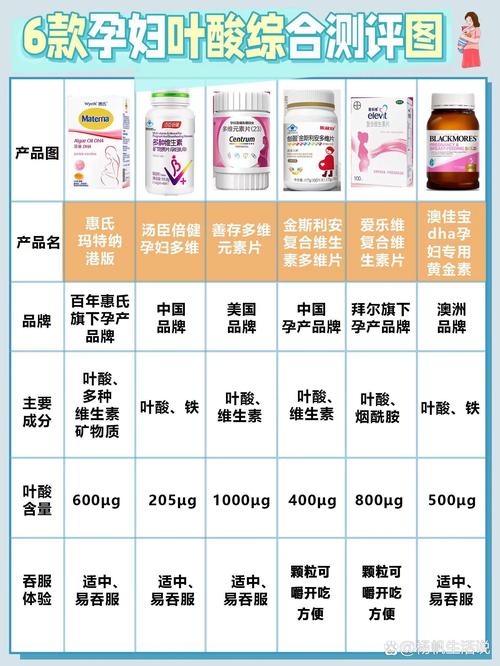 孕期每天到底该摄入多少叶酸才最科学？过量或不足会有哪些风险？-第1张图片-郑州医学网