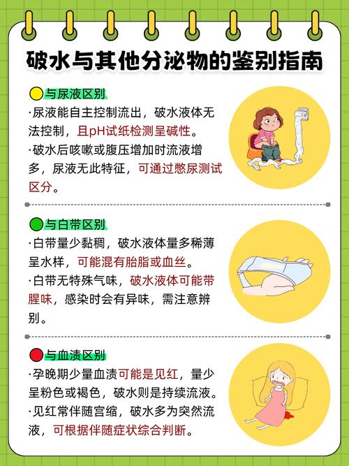 羊水破了和尿失禁怎么区分？孕期破水后该如何正确处理？-第3张图片-郑州医学网