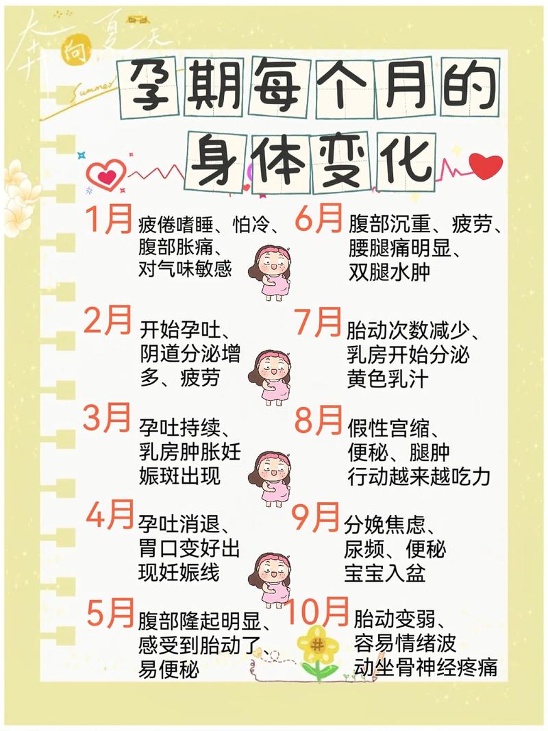 孕期最后一个月应注意-第3张图片-郑州医学网