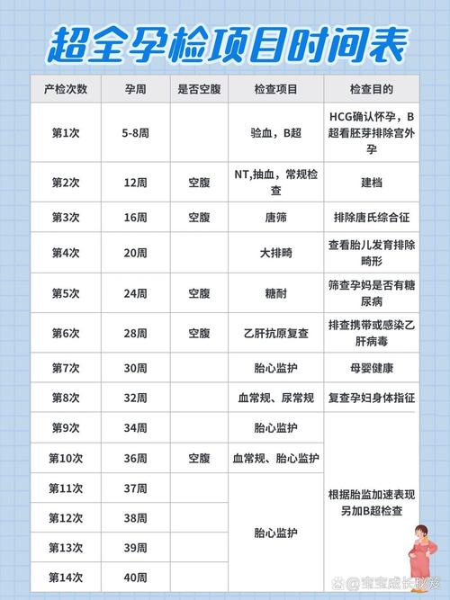 孕期前三个月检查项目-第2张图片-郑州医学网