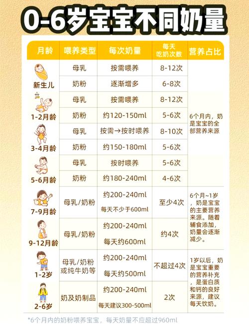 新生儿喂养的注意事项-第3张图片-郑州医学网