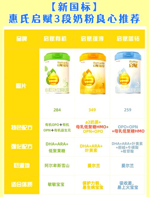 新生儿奶粉几段奶粉吗-第1张图片-郑州医学网 新生儿奶粉几段奶粉吗-第1张图片-郑州医学网