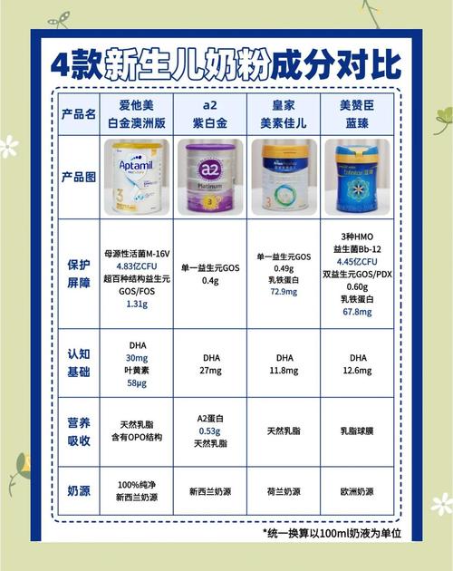 新生儿奶粉几段奶粉吗-第2张图片-郑州医学网