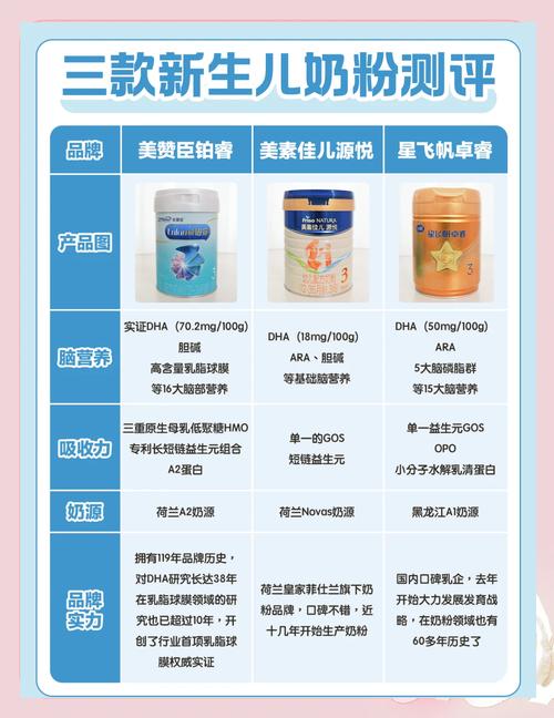 新生儿奶粉几段奶粉吗-第3张图片-郑州医学网 新生儿奶粉几段奶粉吗-第3张图片-郑州医学网