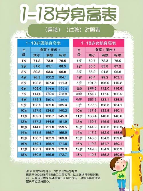 儿童个子偏矮该挂什么科？生长发育科还是儿科？-第1张图片-郑州医学网