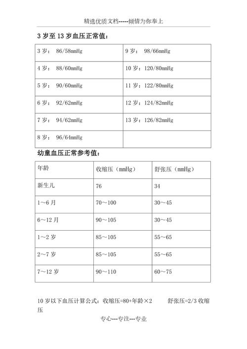 新生儿血压是多少正常-第1张图片-郑州医学网
