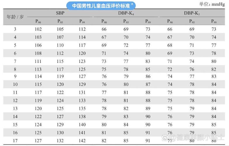 新生儿血压是多少正常-第2张图片-郑州医学网
