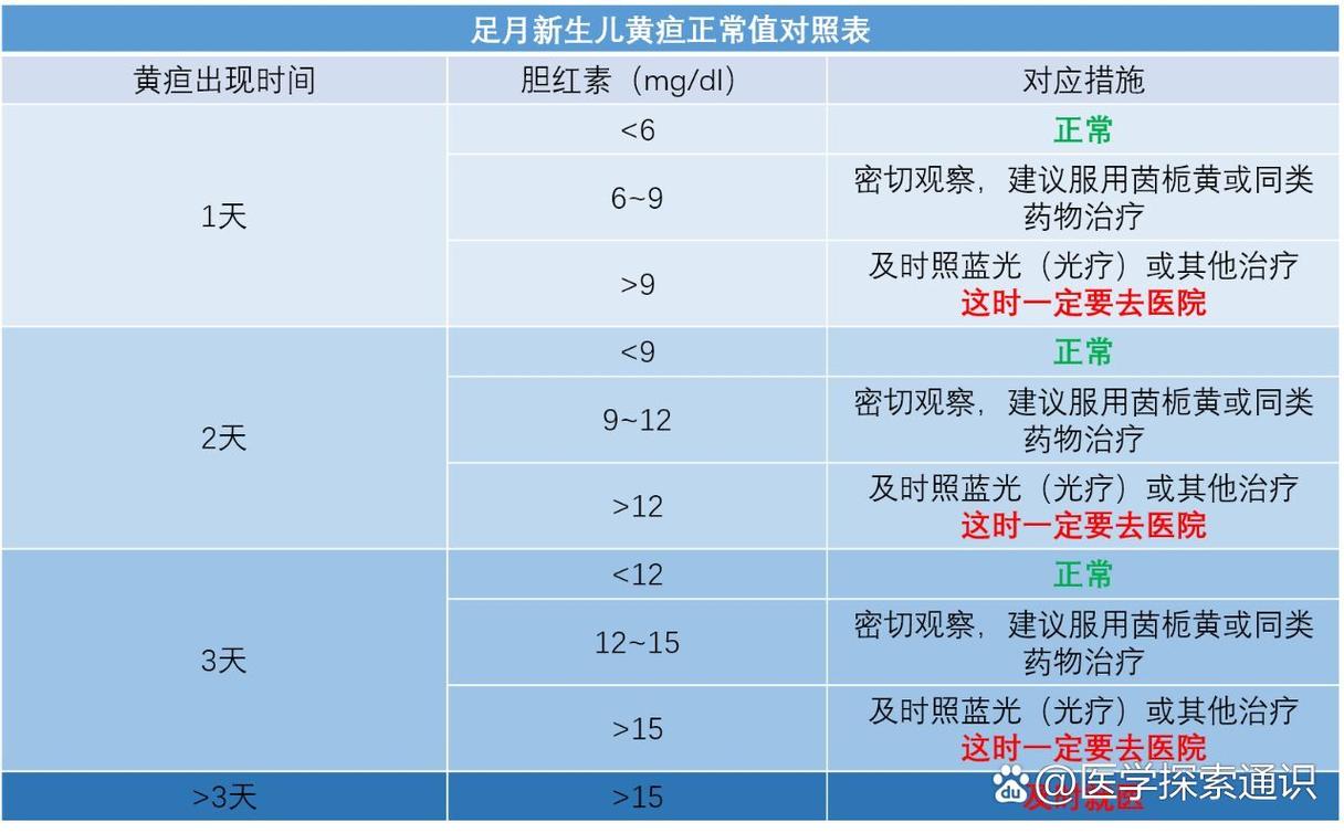 4天的新生儿黄疸指数-第1张图片-郑州医学网