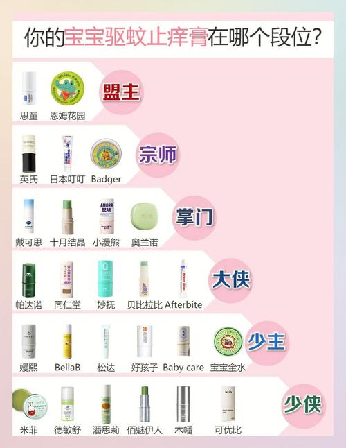 儿童被蚊子咬后擦什么药最安全有效？有哪些注意事项？-第1张图片-郑州医学网