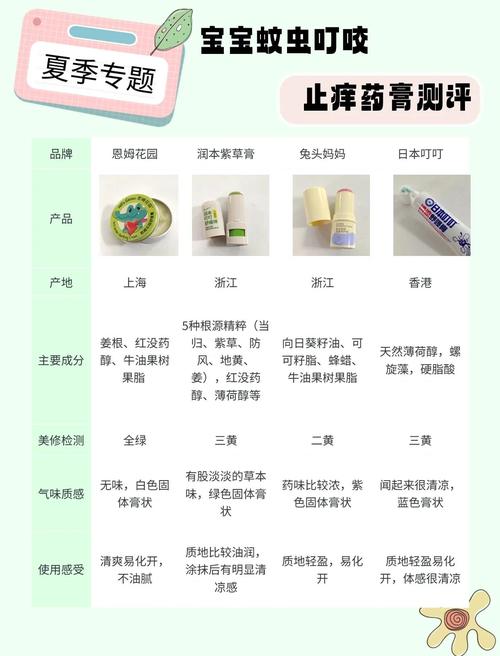 儿童被蚊子咬后擦什么药最安全有效？有哪些注意事项？-第2张图片-郑州医学网