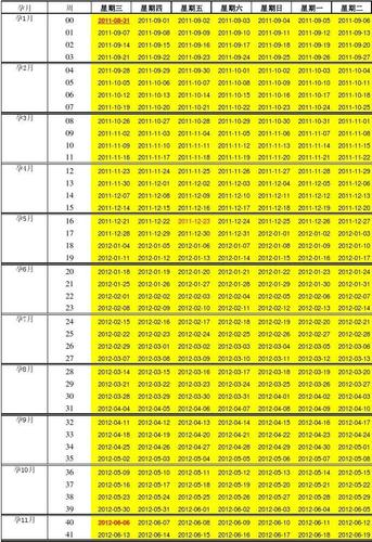 孕期计算器看生男生女-第2张图片-郑州医学网