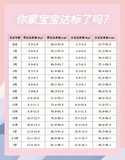 新生儿一个月会长几斤-第2张图片-郑州医学网