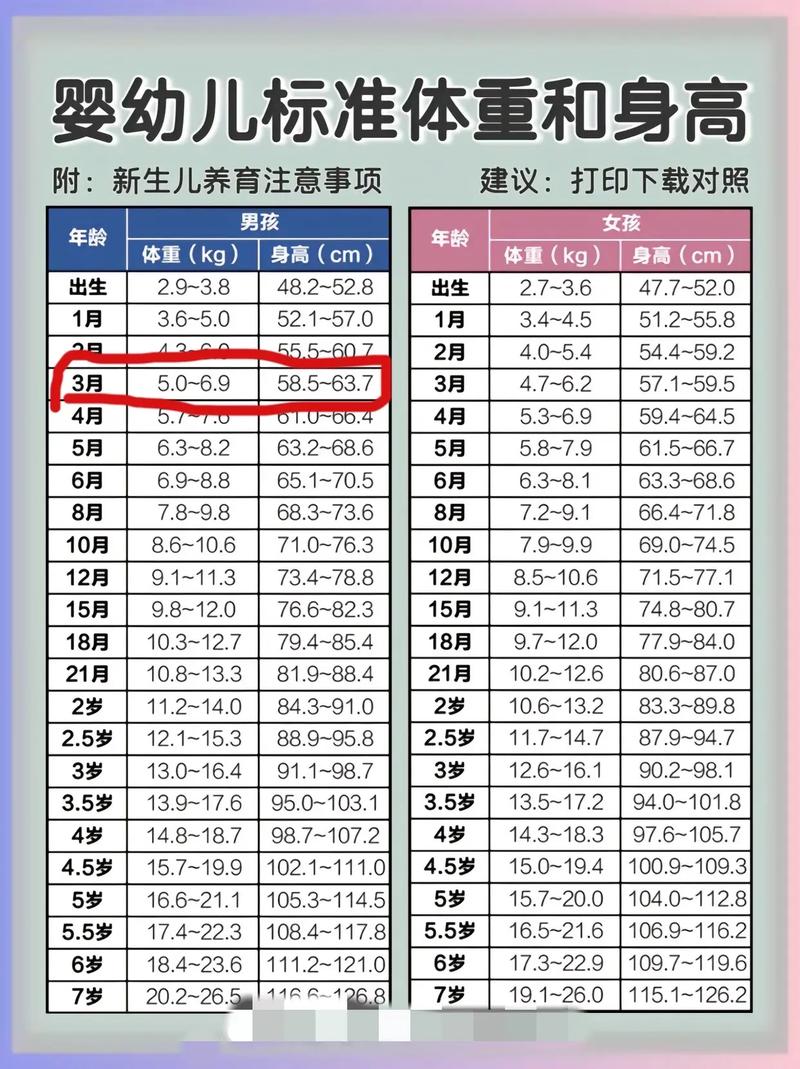 新生儿三个月不长体重-第2张图片-郑州医学网