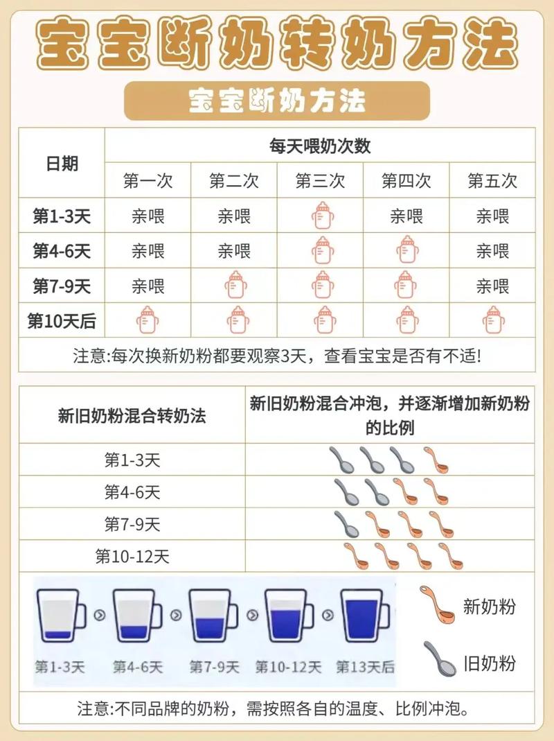 新生儿一个月后断母乳-第1张图片-郑州医学网