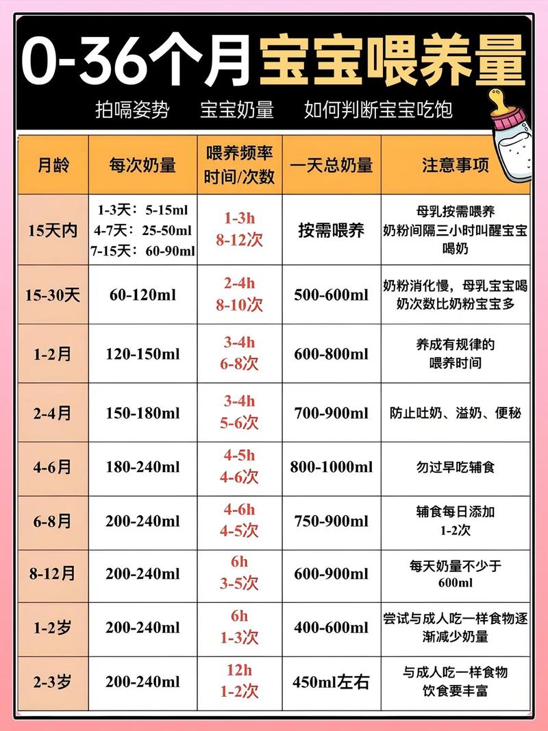 新生儿三个小时喂一次-第3张图片-郑州医学网