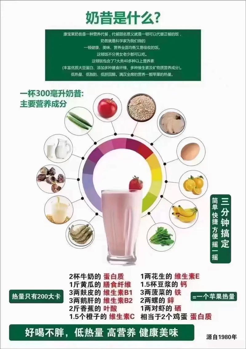 备孕期间能吃康宝莱吗-第1张图片-郑州医学网