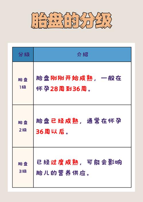 孕期35周胎盘成熟度-第3张图片-郑州医学网
