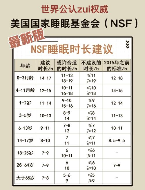 儿童午休多长时间合适-第1张图片-郑州医学网