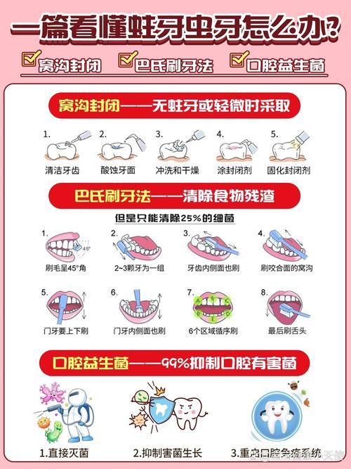 儿童龋齿有哪些科学有效的治疗方法，不同年龄段的孩子该如何选择？-第2张图片-郑州医学网