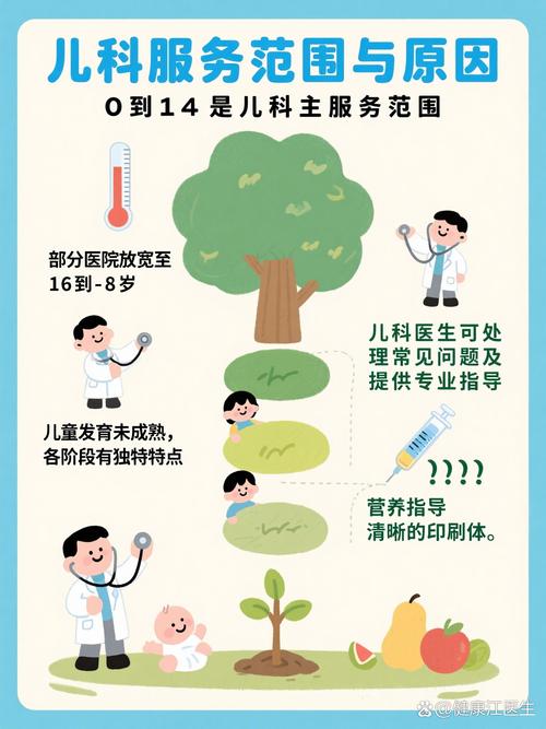 儿童医院就诊年龄范围是几岁？超龄儿童能就诊吗？-第1张图片-郑州医学网