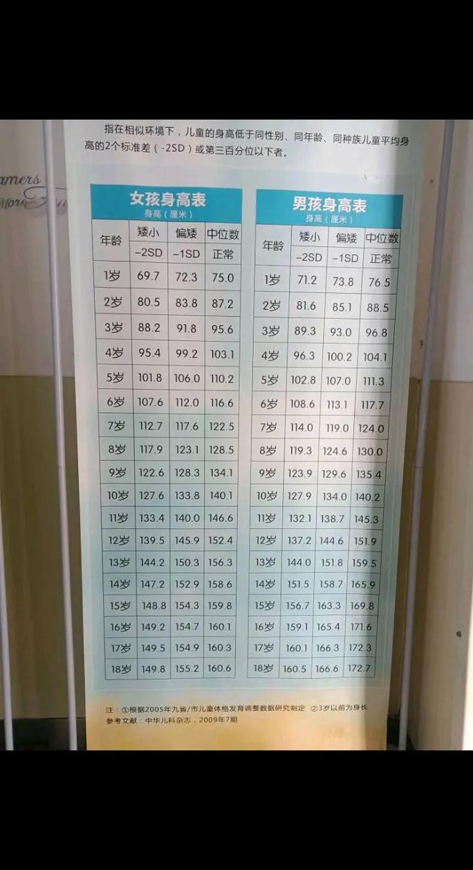 儿童医院就诊年龄范围是几岁？超龄儿童能就诊吗？-第2张图片-郑州医学网