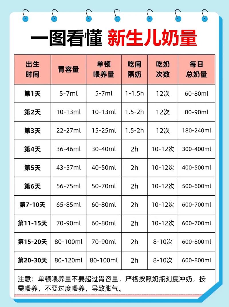 新生儿第四天吃多少奶才算正常？不同喂养方式下奶量差异大吗？-第3张图片-郑州医学网