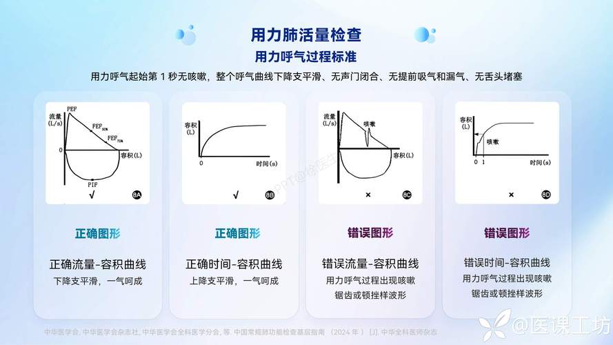 儿童肺功能检查要睡着-第1张图片-郑州医学网