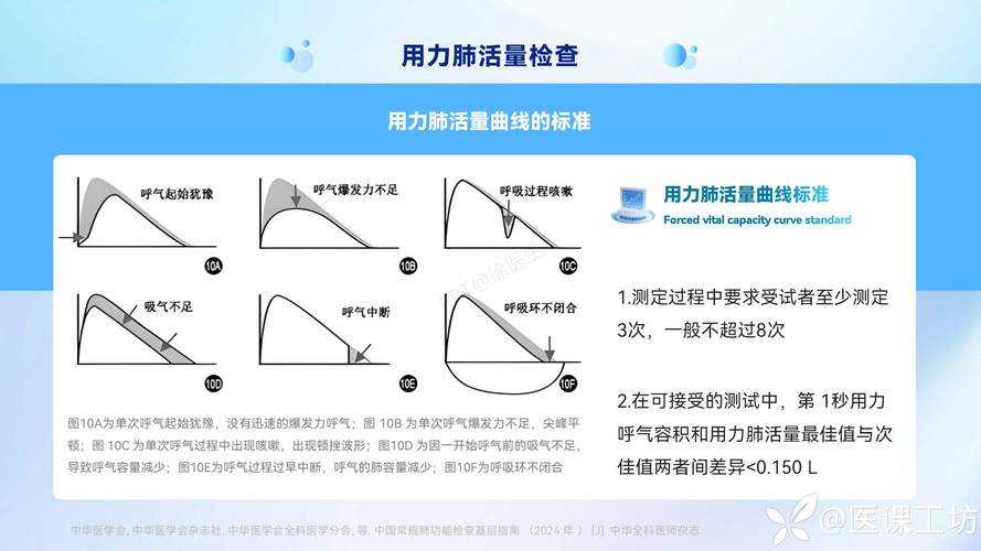 儿童肺功能检查要睡着-第3张图片-郑州医学网