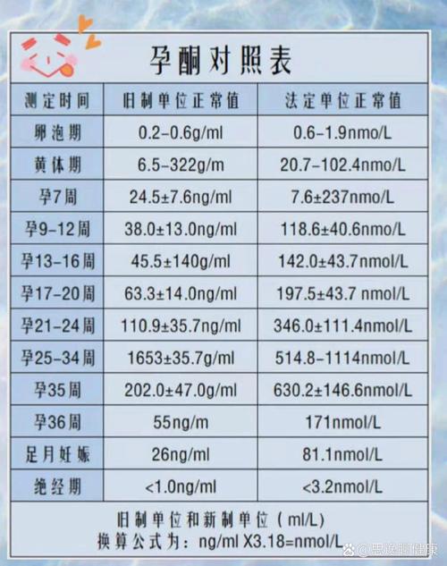 早孕期间孕酮的正常值-第1张图片-郑州医学网