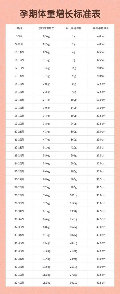 孕期体重增长多少斤算合理？不同孕妈差异大吗？-第1张图片-郑州医学网