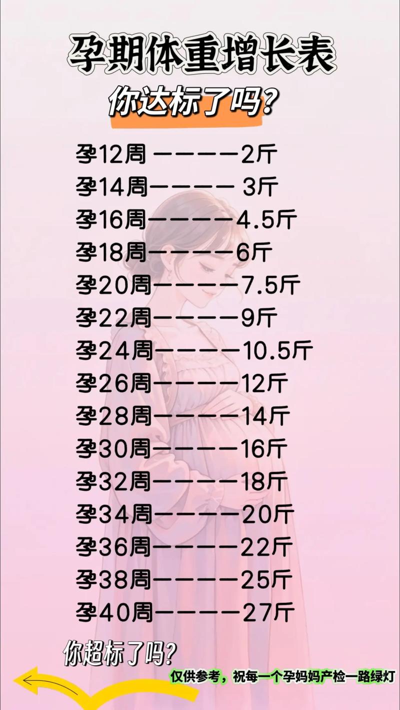 孕期体重增长多少斤算合理？不同孕妈差异大吗？-第2张图片-郑州医学网