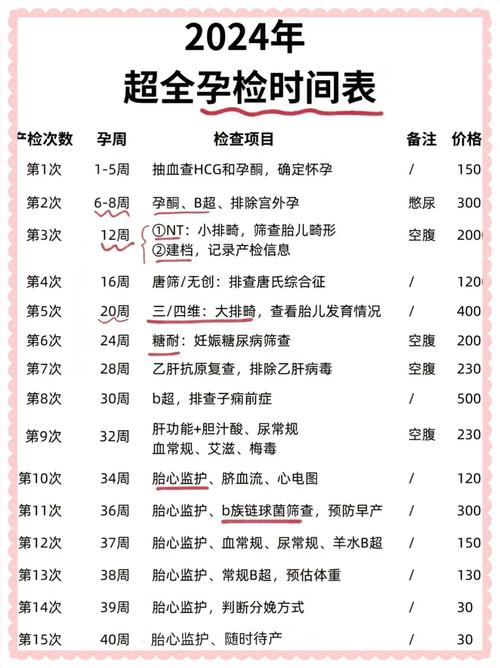 孕期究竟要做多少次产检？不同阶段检查项目有何差异？-第2张图片-郑州医学网