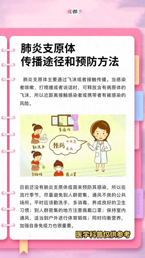 儿童支原体肺炎的疗程-第2张图片-郑州医学网