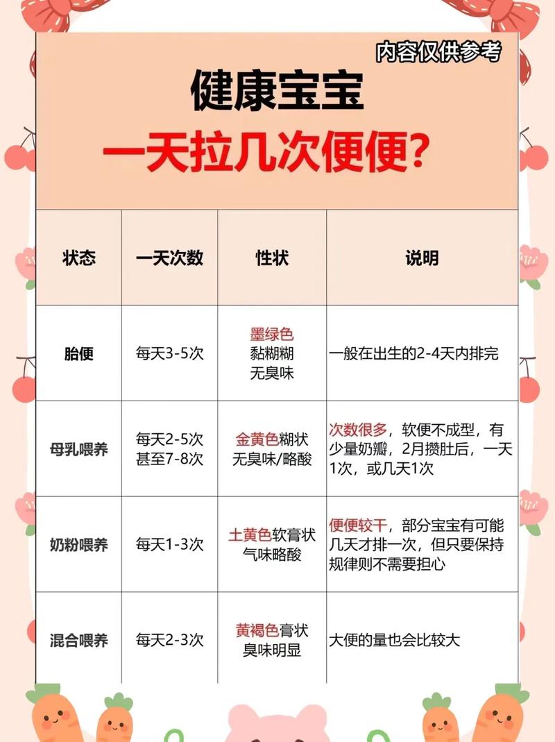 新生儿一天拉多少次算正常？不同喂养方式排便次数差异大吗？-第2张图片-郑州医学网